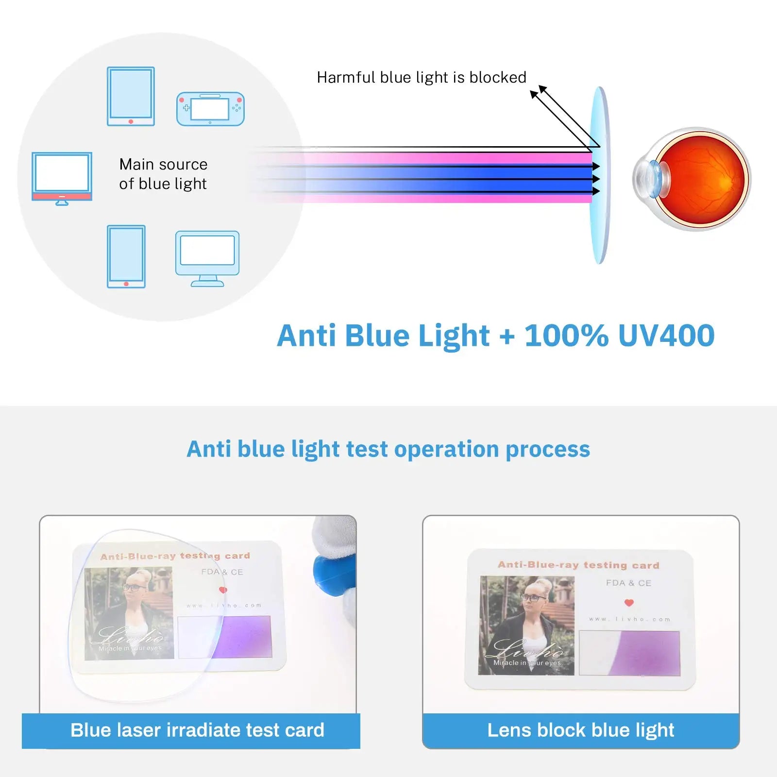 PuhMaxx Blue Light Glasses